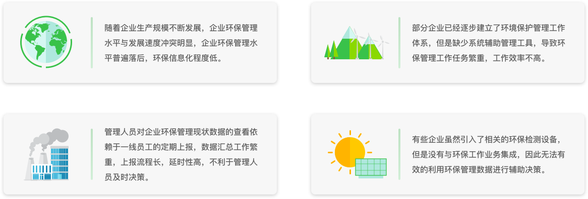現(xiàn)狀分析